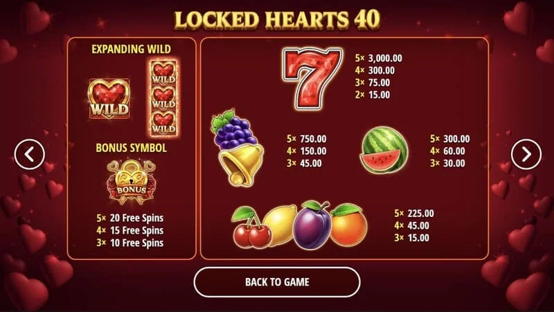 Locked Hearts 40 - ตารางการจ่ายเงิน